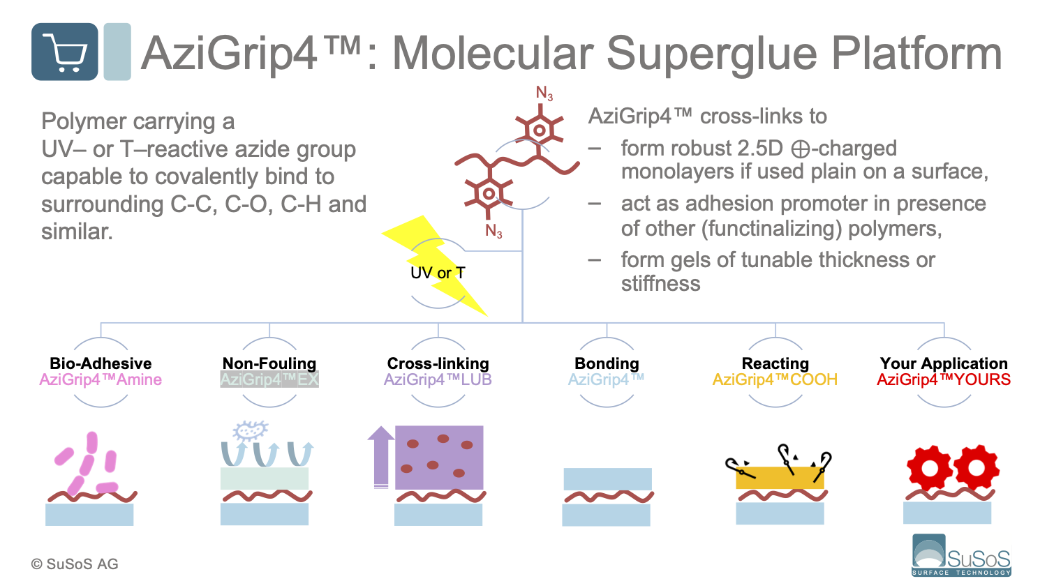 AziGrip4